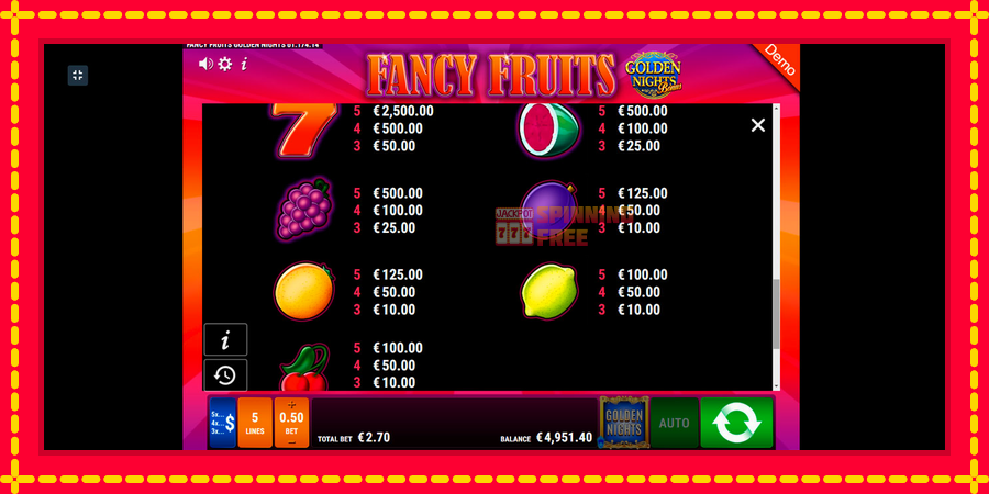 Fancy Fruits GDN mesin slot dengan animasi cerah, gambar 9