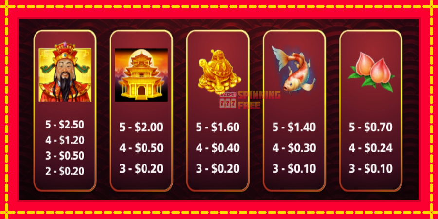 Dragon Unleashed Treasured Happiness mesin slot dengan animasi cerah, gambar 4