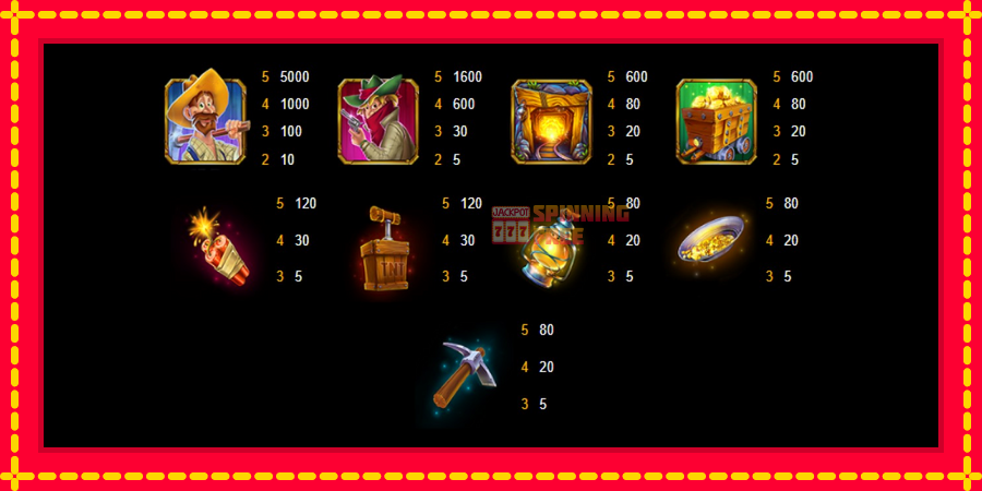 Paydirt! Go for the Gold mesin slot dengan animasi cerah, gambar 4