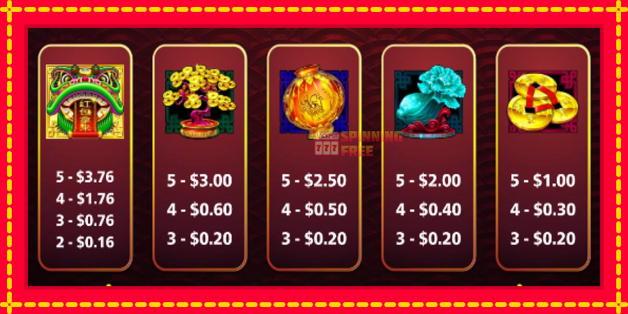 Dragon Unleashed - Prosperity Packets mesin slot dengan animasi cerah, gambar 4