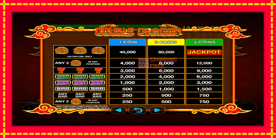 Double Dragon Classic mesin slot dengan animasi cerah, gambar 3