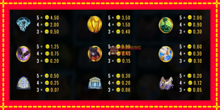 Zeus Thunder Fortunes mesin slot dengan animasi cerah, gambar 4