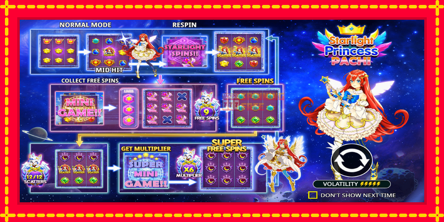 Starlight Princess Pachi mesin slot dengan animasi cerah, gambar 1