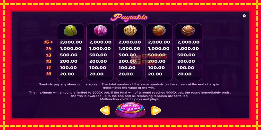 Mini Pralines mesin slot dengan animasi cerah, gambar 7